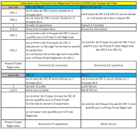 CRC-1 et CRC-2 Phases Finales Régionales 2026